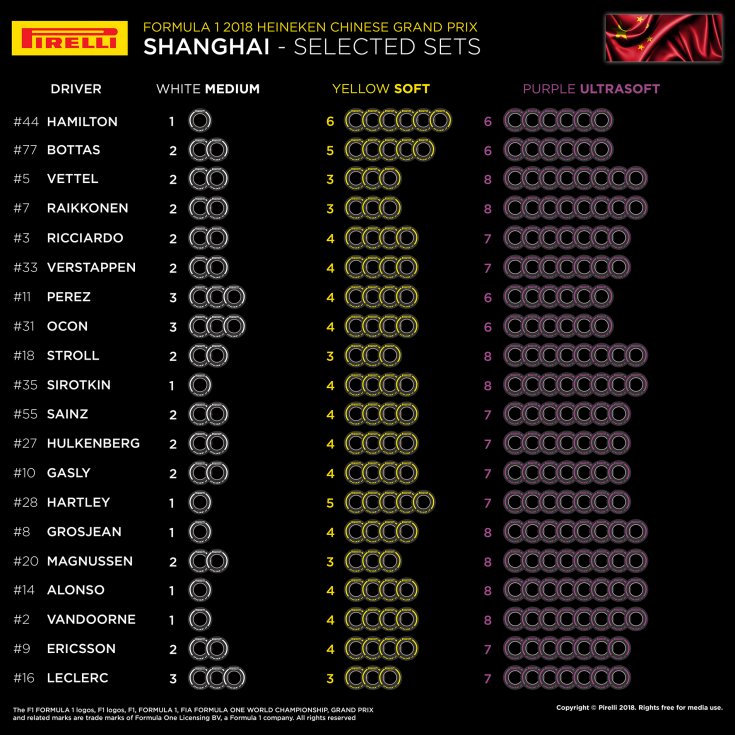 В Pirelli опубликовали выбор шин для Гран При Китая