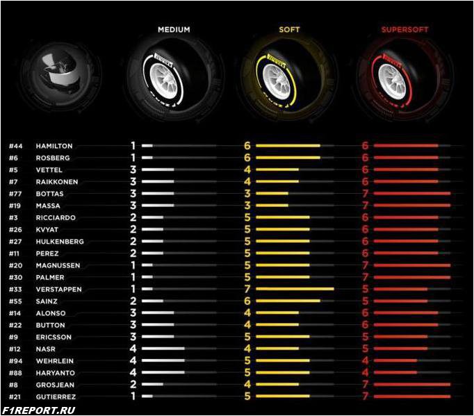 Фото: Pirelli обнародовала выбор командами резины для этапа в Бахрейне pirelli-obnarodovala-vybor-komandami-reziny-dlya-etapa-v-bahreyne