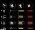 Фото: Pirelli обнародовала выбор командами резины для этапа в Бахрейне pirelli obnarodovala vybor komandami reziny dlya etapa v bahreyne