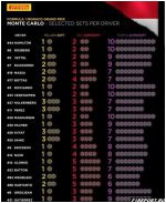 Фото: Представители Pirelli обнародовали выбор командами резины для этапа в Монте-Карло predstaviteli pirelli obnarodovali vybor komandami reziny dlya etapa v monte-karlo