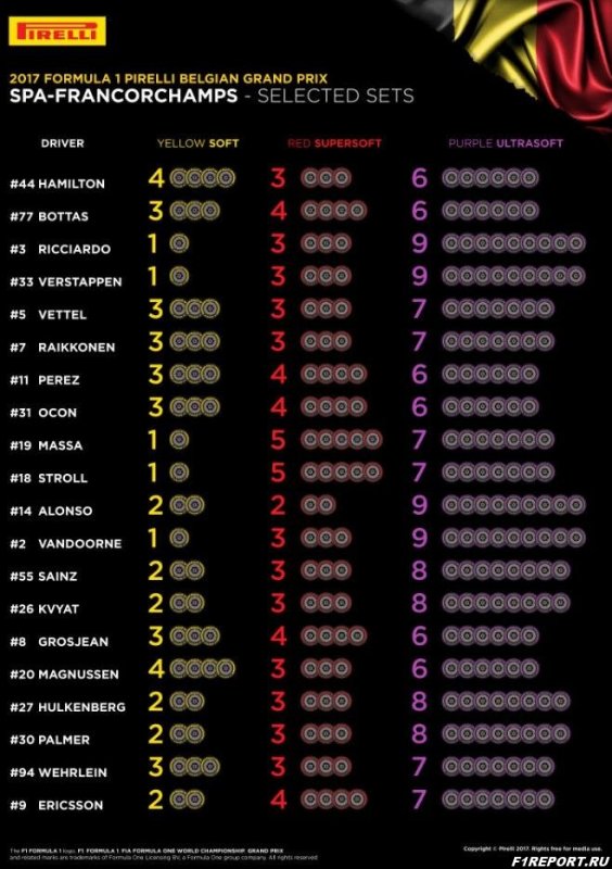 Фото: Представители Pirelli назвали составы резины, которые команды выбрали для этапа в Бельгии predstaviteli-pirelli-nazvali-sostavi-rezini-kotorie-komandi-vibrali-dlya-etapa-v-belgii
