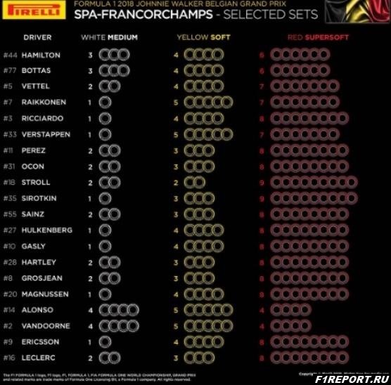 Представители Pirelli обнародовали составы шин, которые команды выбрали для этапа в Бельгии