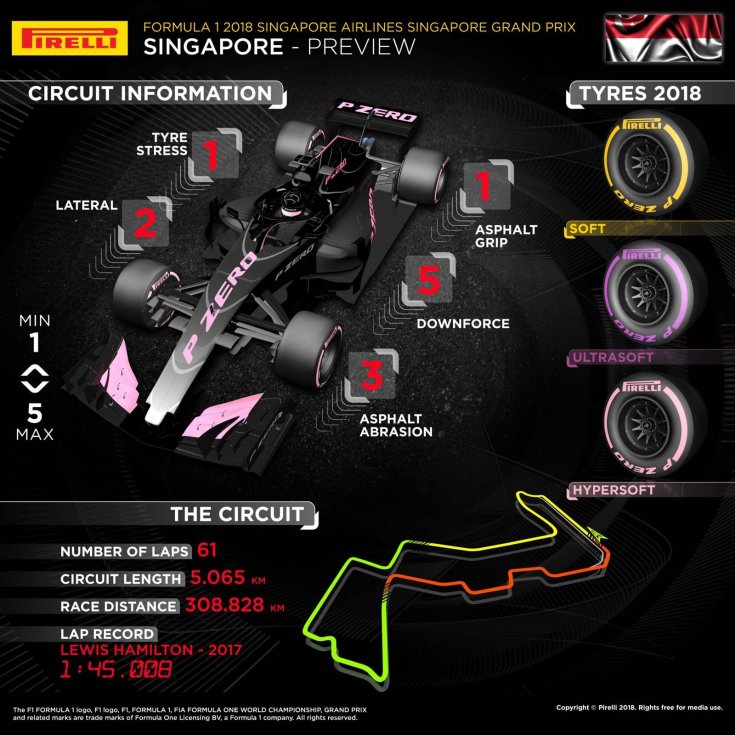 gran-pri-singapura:-infografika-ot-pirelli