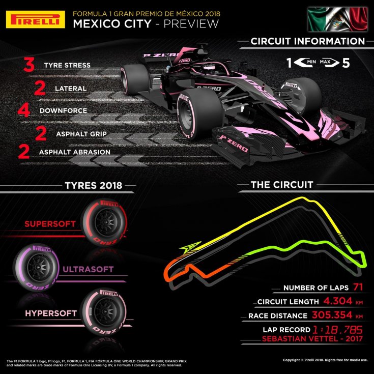 gran-pri-meksiki:-infografika-ot-pirelli
