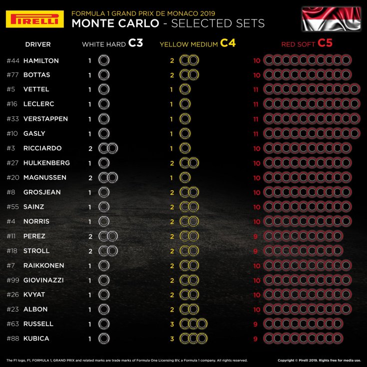 Гран При Монако: выбранные комплекты шин