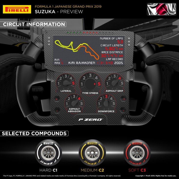 Гран-При Японии: инфографика от Pirelli
