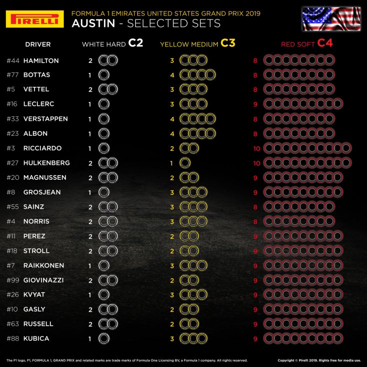 Pirelli опубликовала выбор командами шин для Гран При США
