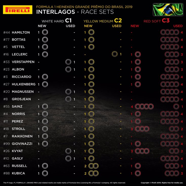 Гран При Бразилии: оставшиеся комплекты шин перед гонкой