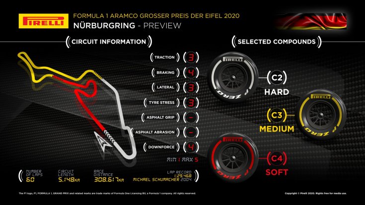 Гран-При Айфеля: инфографика от Pirelli