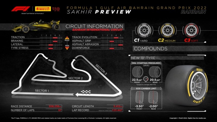 gran-pri-bahreyna:-infografika-ot-pirelli