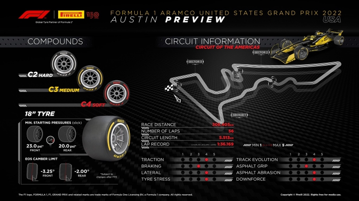 Фото: Гран-При США: инфографика от Pirelli gran-pri-ssha:-infografika-ot-pirelli