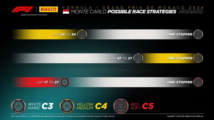 Гран При Монако: возможные варианты стратегий от компании Pirelli
