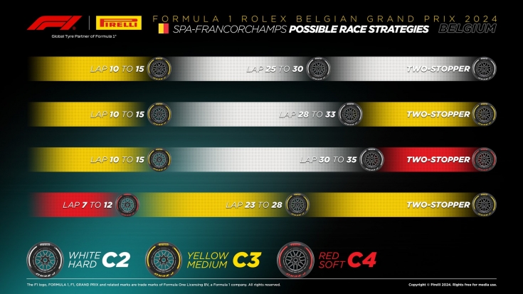 Гран При Бельгии: возможные варианты стратегий от компании Pirelli