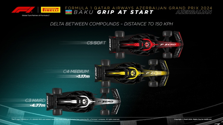 gran-pri-azerbaydgana:-raznitsa-v-skorosti-megdu-sostavami--infografika-pirelli