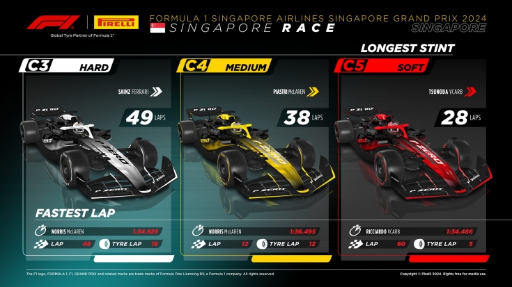 gran-pri-singapura:-statistika-po-tipam-shin