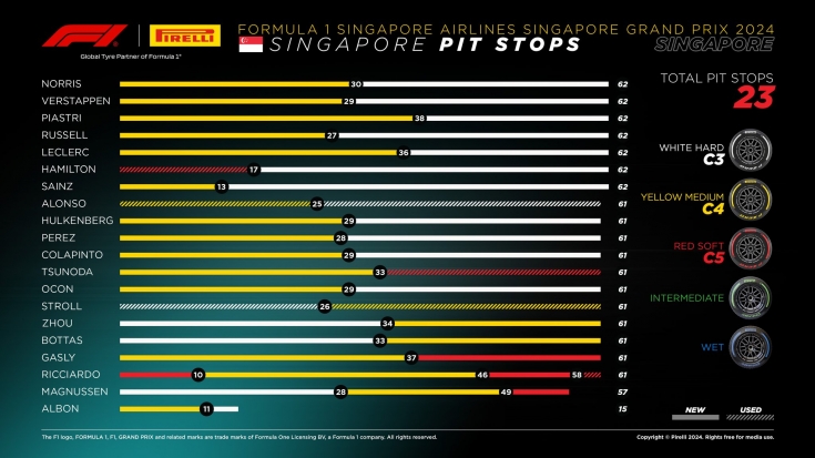 gran-pri-singapura:-shinnaya-taktika