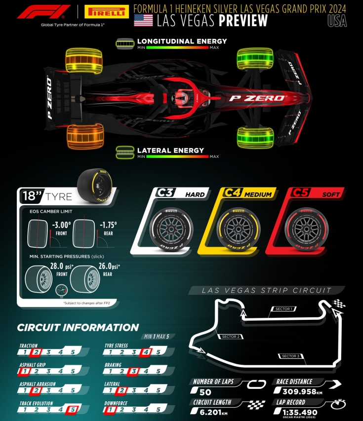 gran-pri-las-vegasa:-infografika-ot-pirelli