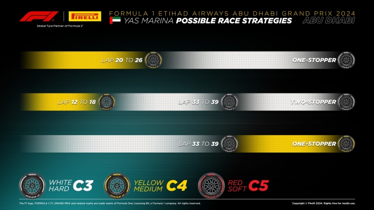 gran-pri-abu-dabi:-vozmognie-varianti-strategiy-ot-kompanii-pirelli