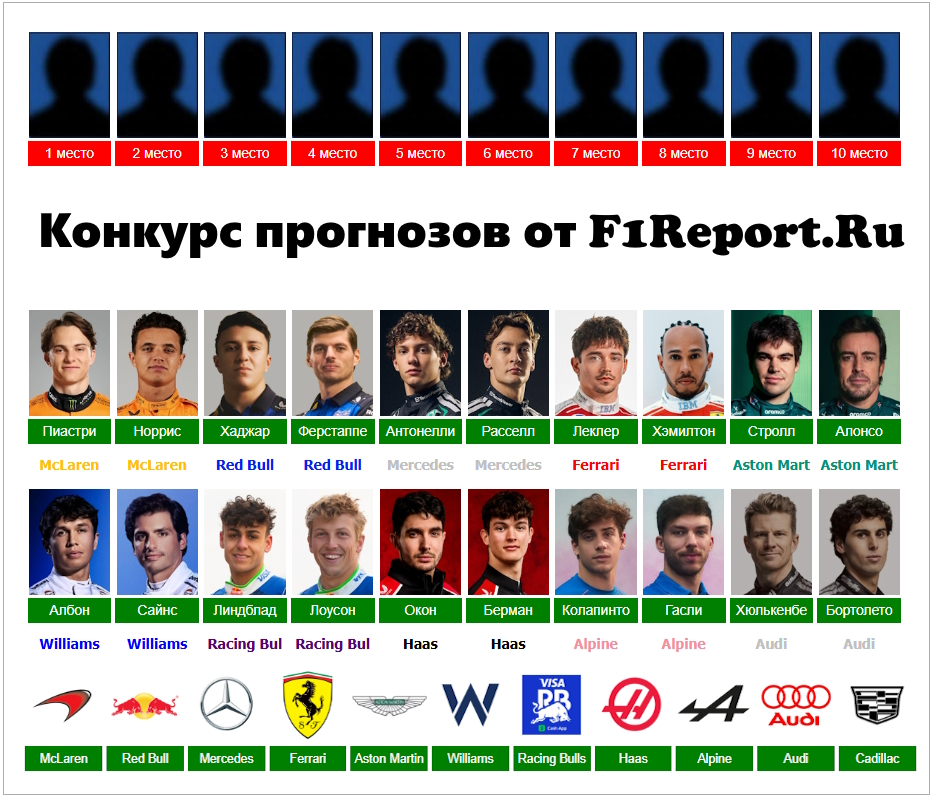 Превью новости: Старт конкурса прогнозов на F1Report.Ru