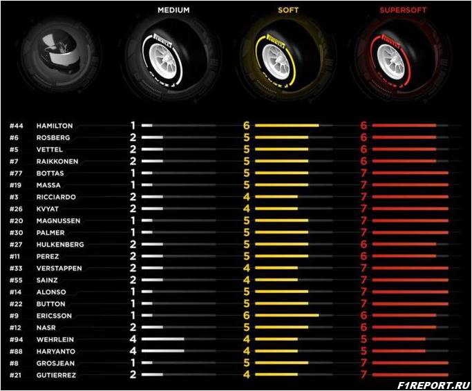 pirelli-nazvala-sostavy-shin-kotorye-komandy-vybrali-dlya-gran-pri-avstralii