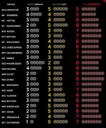  vybor komandami shin dlya gran pri meksiki