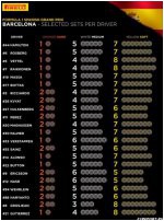  v pirelli obnarodovali vybor uchastnikami chempionata reziny dlya etapa v ispanii