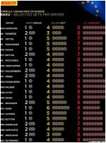  predstaviteli pirelli ob yavili vybor komandami reziny dlya etapa v baku