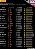  v pirelli nazvali vybor reziny dlya etapa v velikobritanii