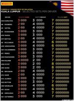  v pirelli ob yavili vybor komandami shin dlya etapa v malayzii