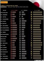  v pirelli ob yavili vybor komandami reziny dlya etapa v yaponii