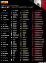  v pirelli ob yavili vybor komandami shin dlya etapa v meksike