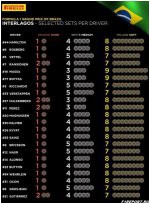  predstaviteli pirelli ob yavili vybor komandami reziny dlya etapa v brazilii