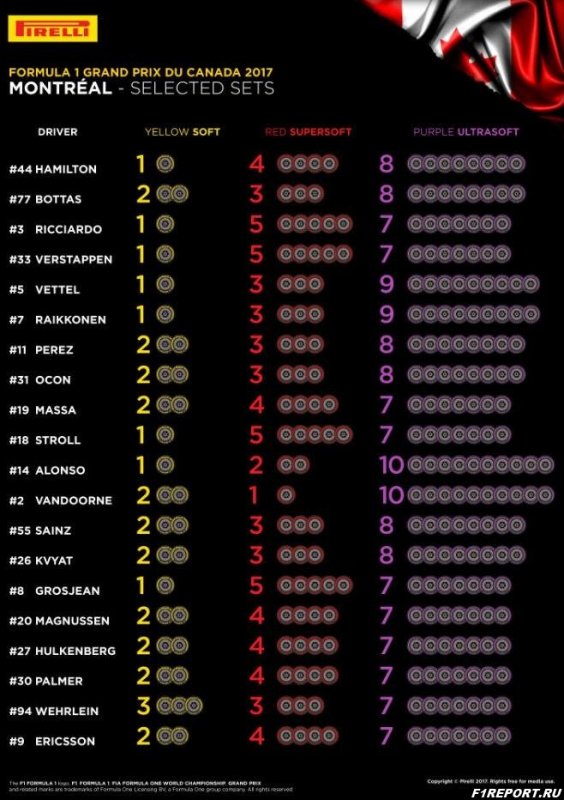 predstaviteli-pirelli-obnarodovali-vibor-komandami-sostavov-rezini-dlya-gran-pri-kanadi