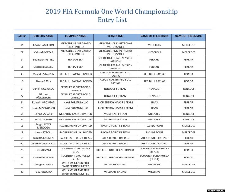FIA опубликовала официальный список участников сезона 2019