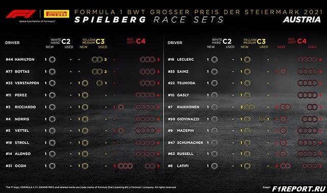Фото: Шины, которые остались у пилотов перед стартом гран-при Штирии