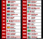 Фото: FIA официально утвердила календарь Формулы-1 на сезон 2023 года