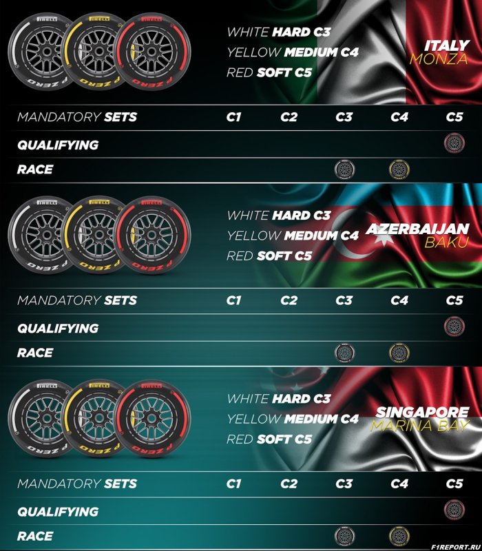 В Pirelli назвали составы шин на три следующих этапа