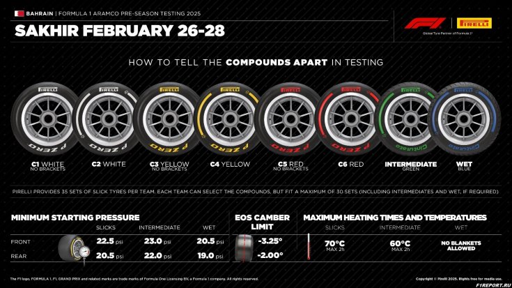 Фото: В Pirelli назвали составы для предсезонных тестов v-pirelli-nazvali-sostavi-dlya-predsezonnih-testov