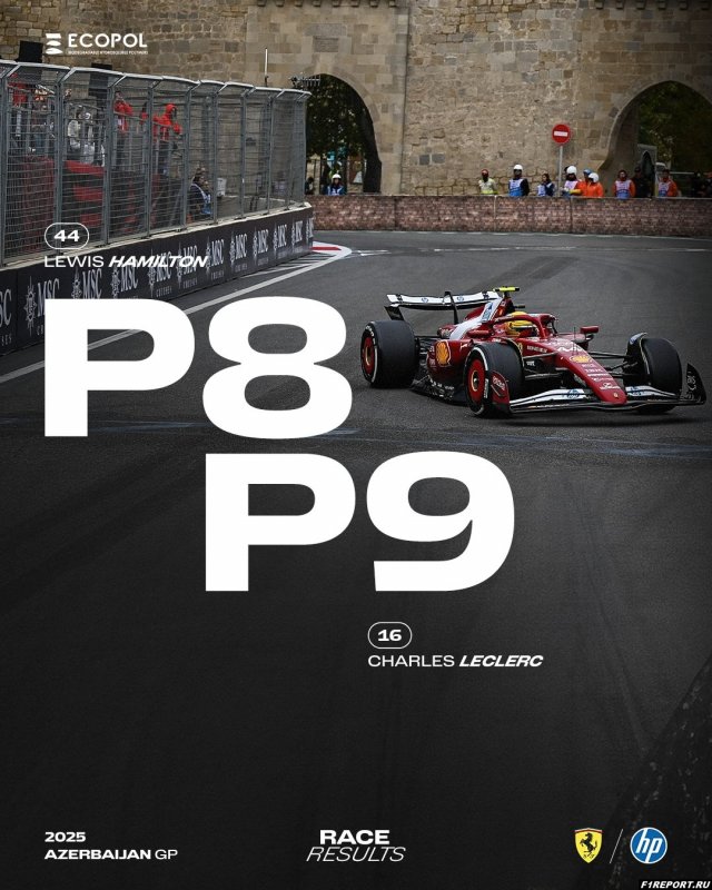 Фото: Шарль Леклер: Альтернативная шинная стратегия не принесла желаемого результата