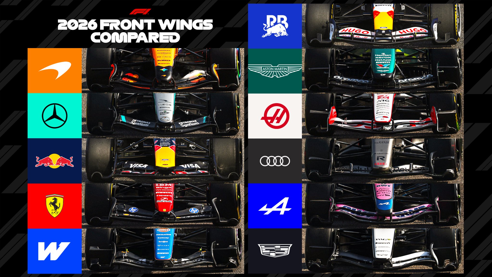 Превью новости: Как выглядят передние антикрылья всех команд F1 в сезоне 2026 года