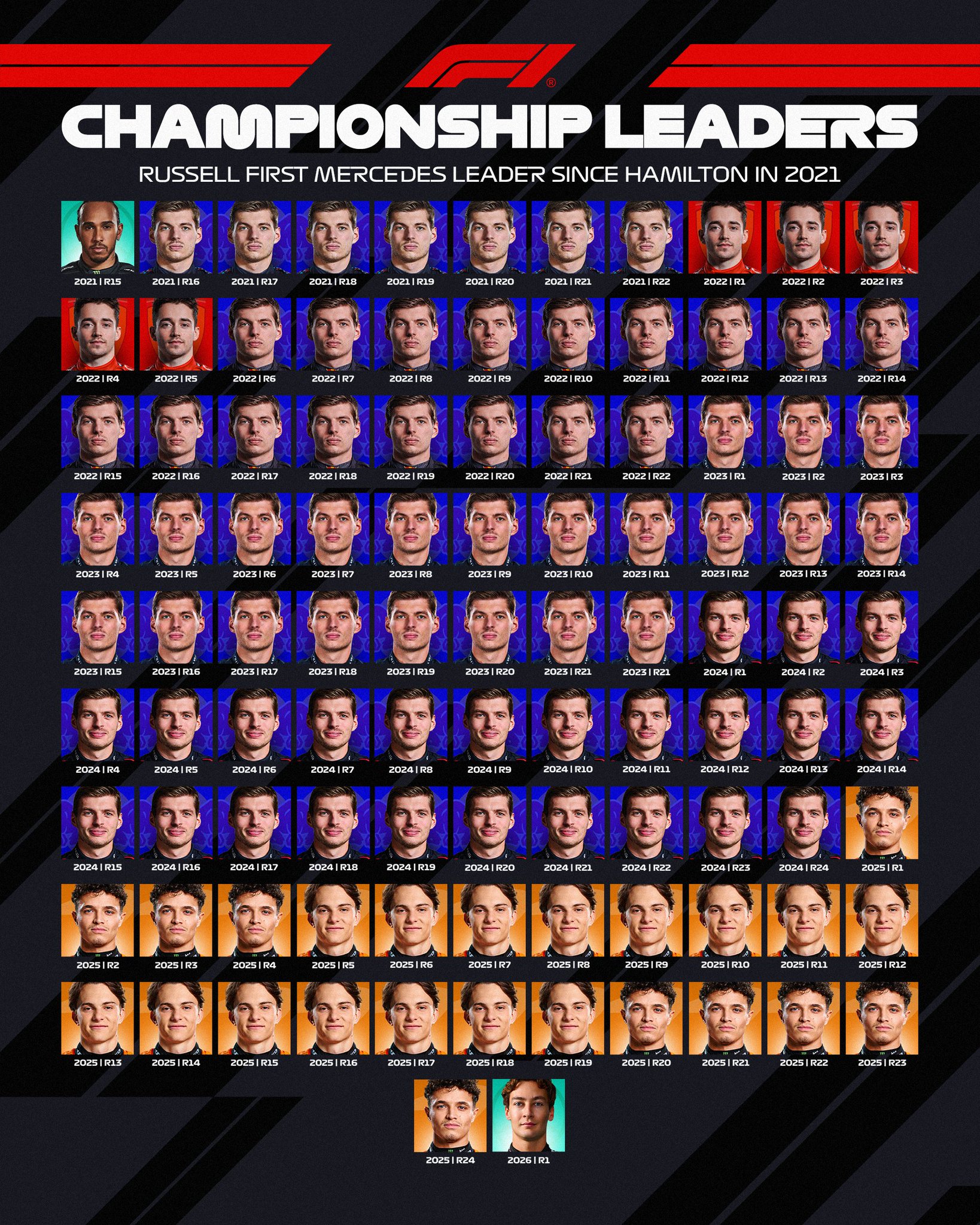 ������ �������: ������ ���� ������ ������� Mercedes, ������������ ��������� �� ��������� ���� ���