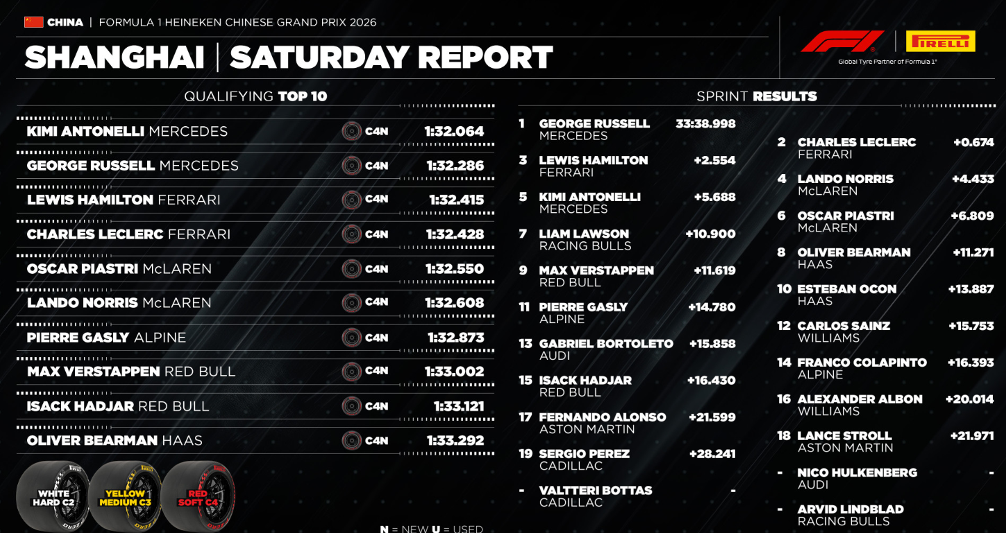 ������ �������: � �������� Pirelli ���������� ������������ ������� ����������� ��� ����-��� �����