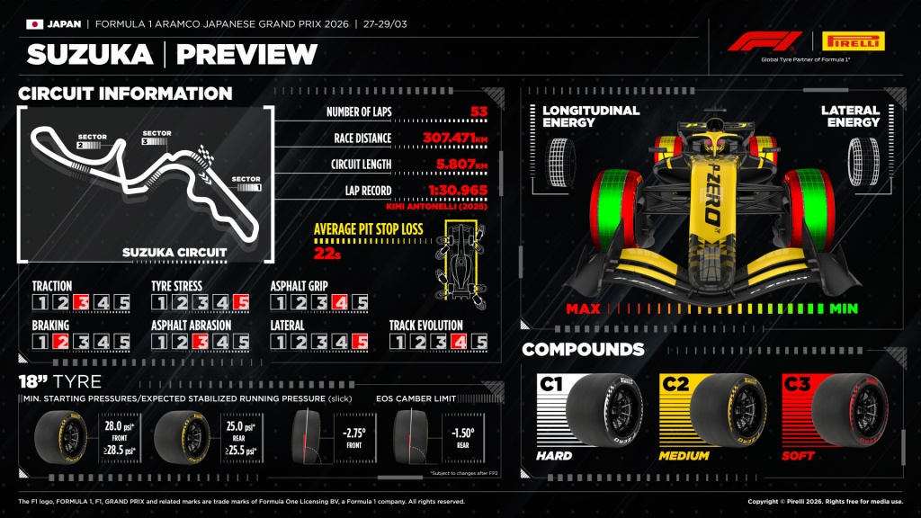 ������ �������: Pirelli � �������������� � ��������� ���������� � ������