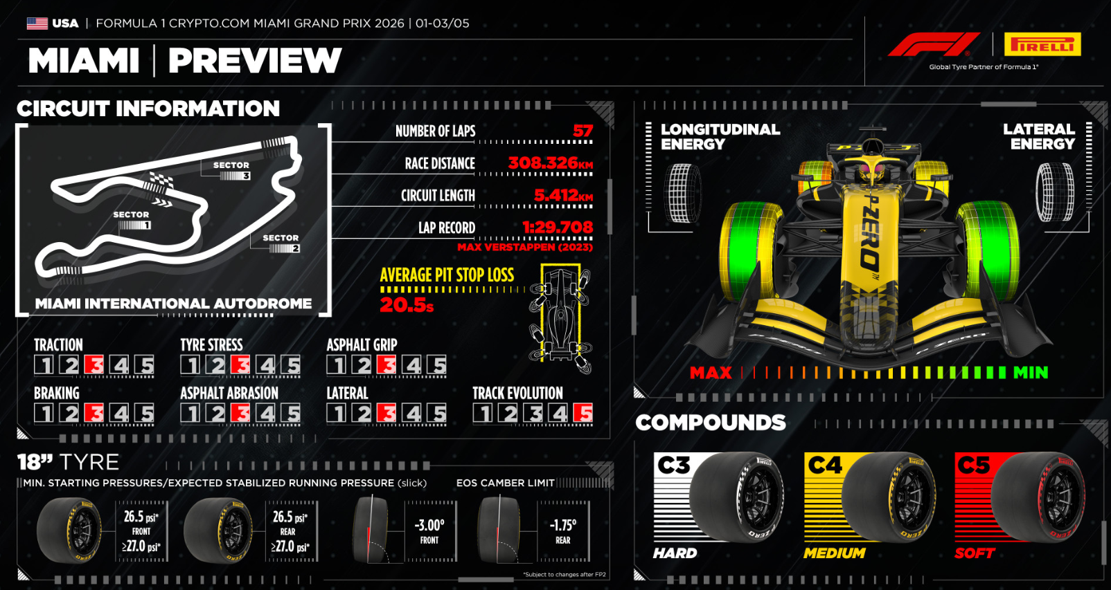 gran-pri-mayami:-prevyu-etapa-ot-kompanii-pirelli