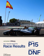 Превью новости: В Williams разочарованы результатами этапа