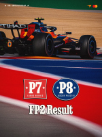 Ни один из гонщиков McLaren не смог пробиться в первую пятёрку Превью новости: Ни один из гонщиков McLaren не смог пробиться в первую пятёрку