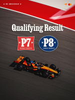 Превью новости: Пилоты McLaren расположились за пределами первой пятёрки