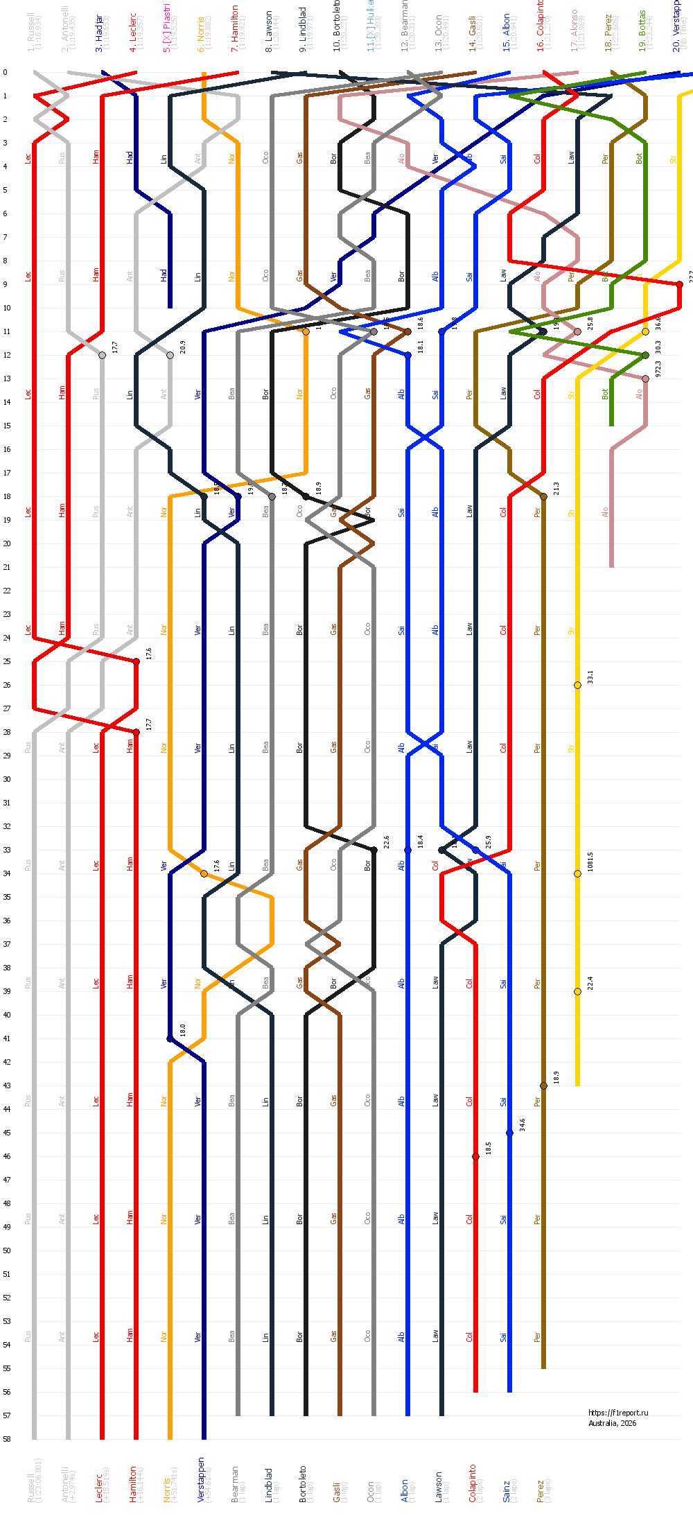 ���� ��� ��������� 2026 | ������ F1